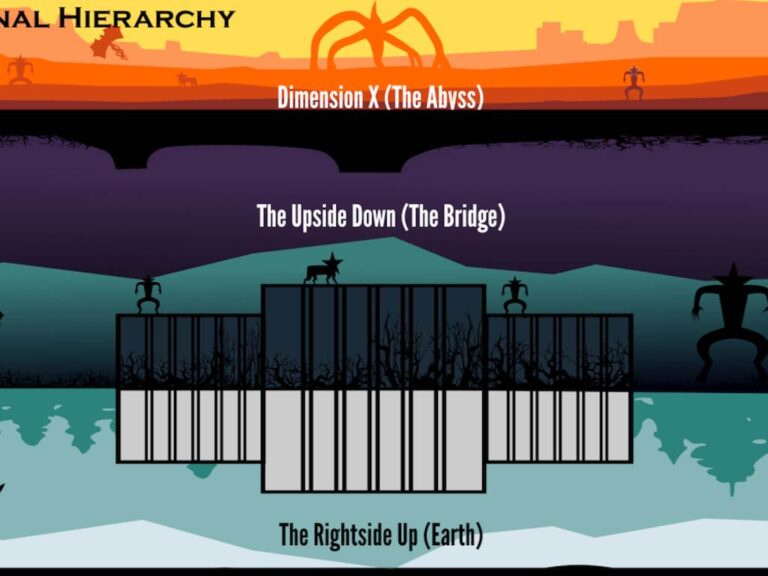 The Grand Unified Theory of the Upside Down