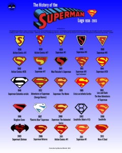 The history of the Superman Logo infographic v.3