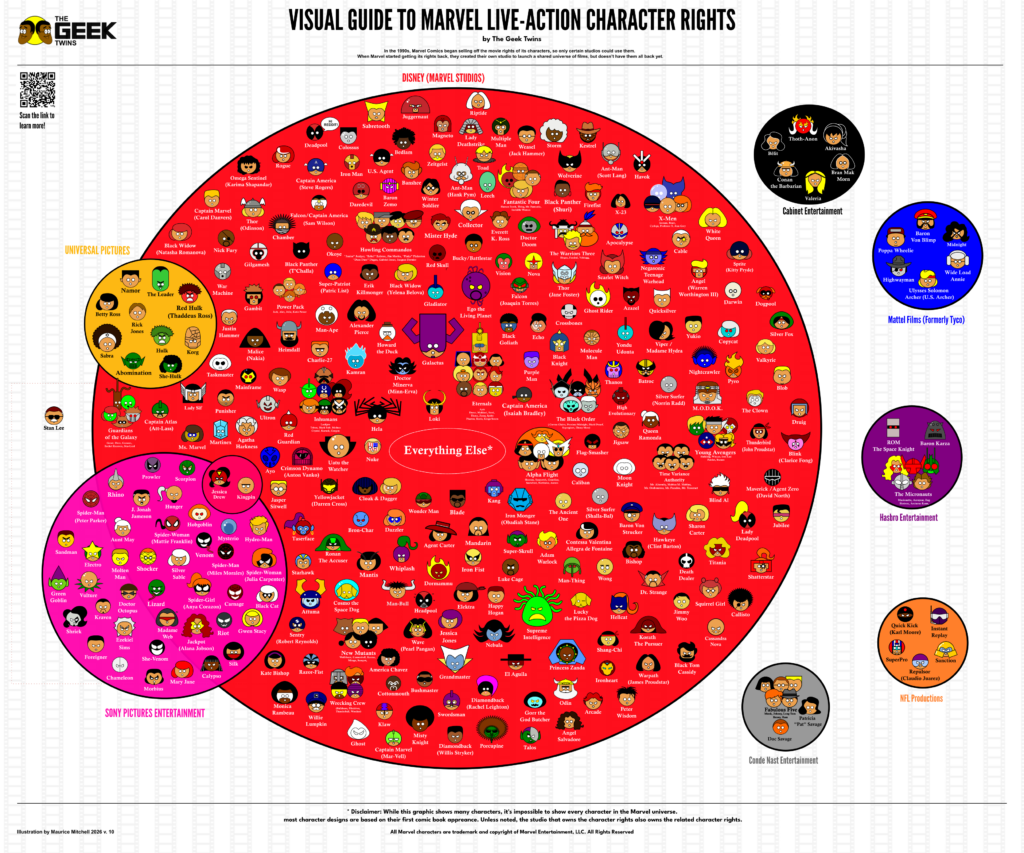 Marvel Rights chart v 10