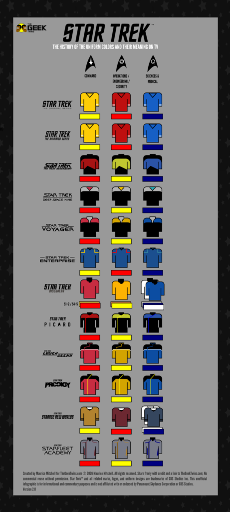 Star Trek uniform color chart