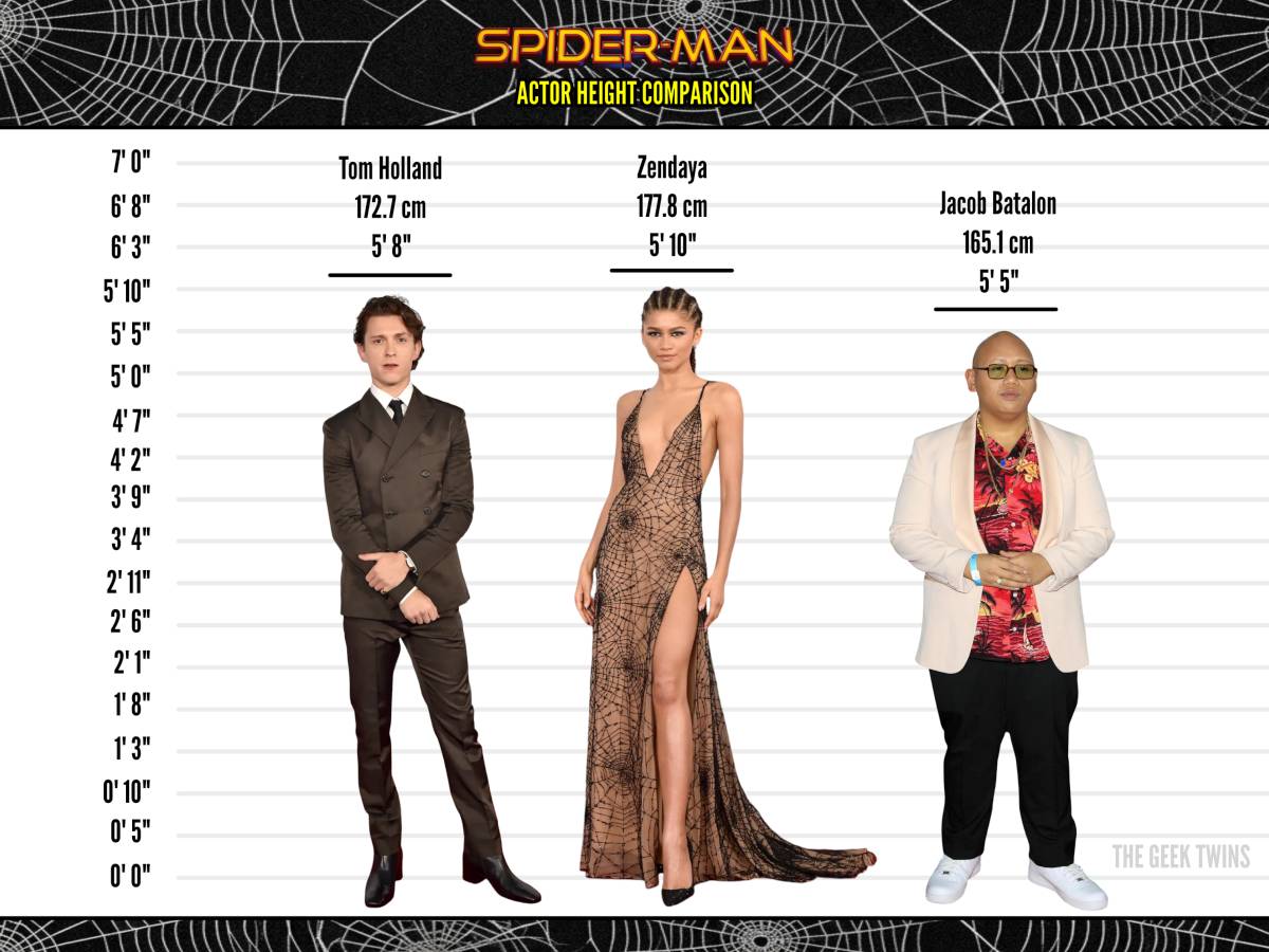 Height comparison of Jacob Batalon, Tom Holland, and Zendaya